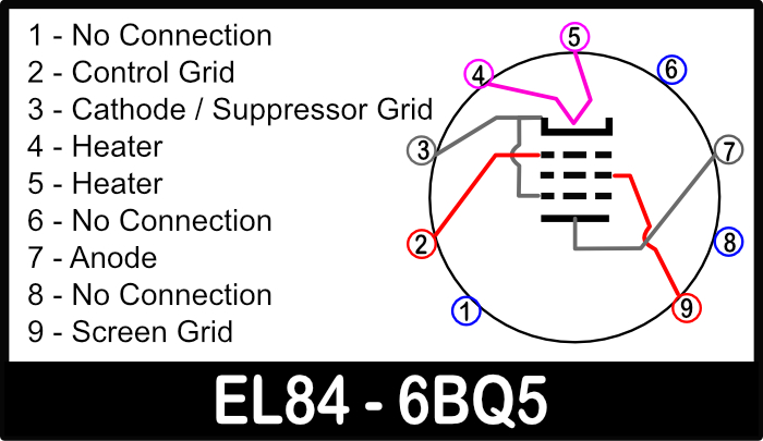 EL84 pin out configuration 6bq5